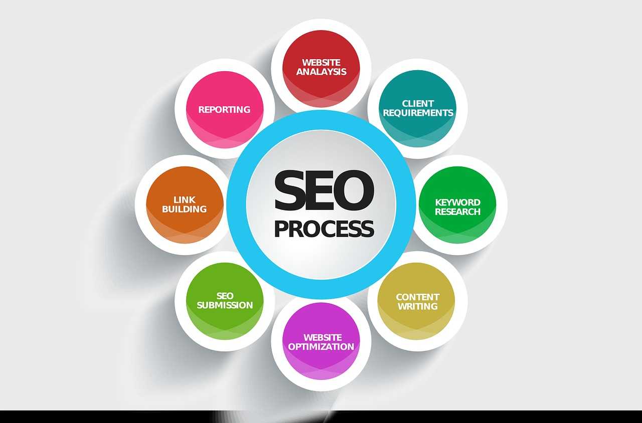 SEO Best Practices Followed by Top Digital Marketing Agencies